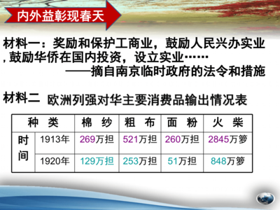 投资兴办实业 中国近代民族工业的艰难发展与时代价值