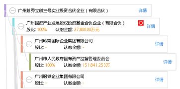 广州越秀立创三号实业投资合伙企业（有限合伙） 聚焦实业投资的区域金融新锐