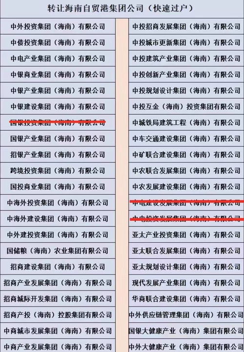 海南绝版特批字号集团公司转让 中外投资、中债投资、国银产业与国银实业的战略机遇